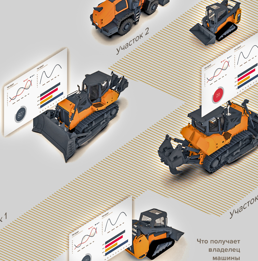 Сервисная электронная система